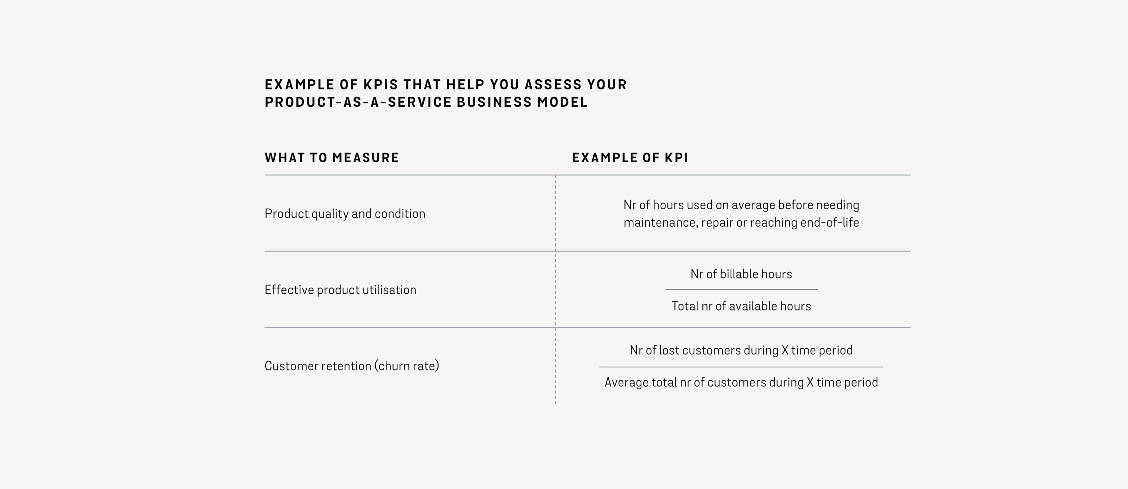 Examples of KPIs from the report Product-as-a-Service published by Stena Circular Consulting and Cradlenet