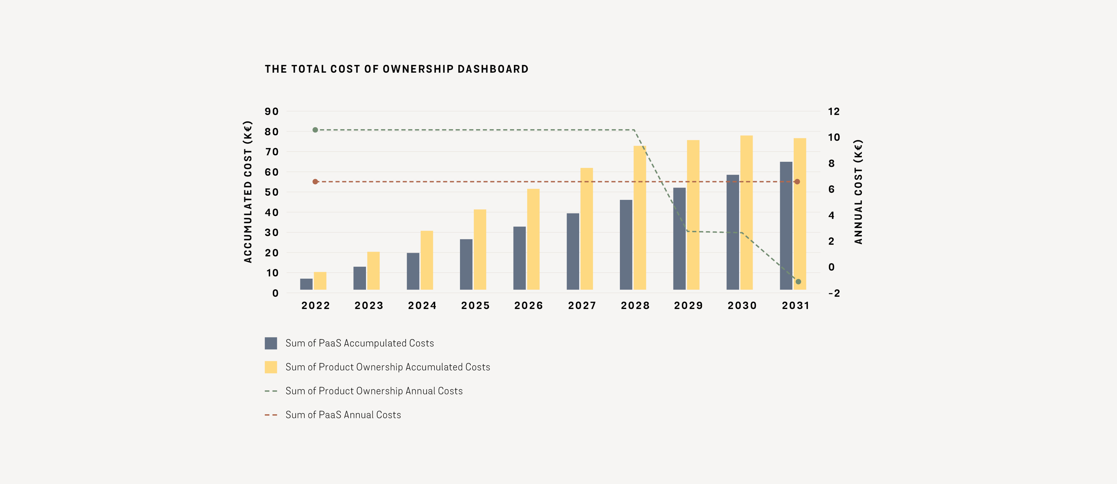Illustration 14 from the report Product-as-a-Service published by Stena Circular Consulting and Cradlenet