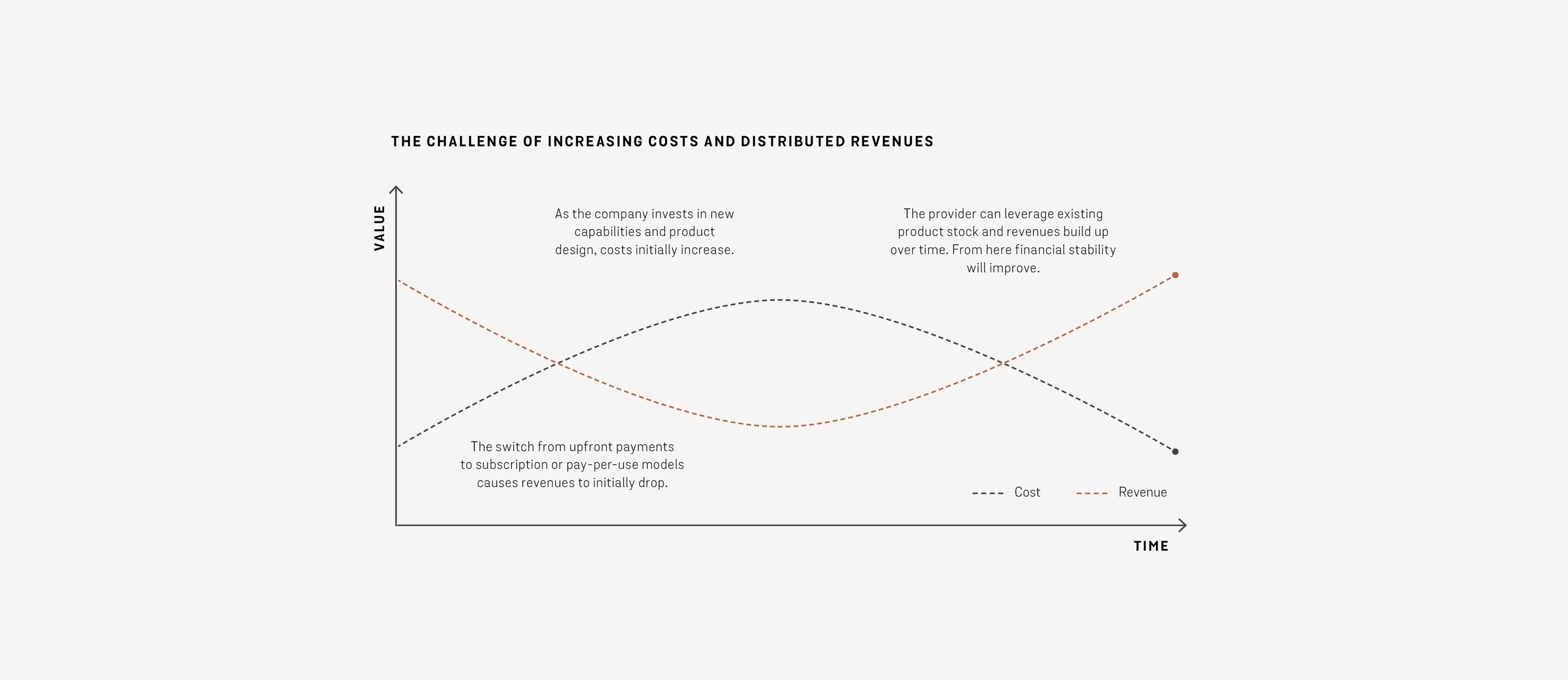 Illustration 7 from the report Product-as-a-Service published by Stena Circular Consulting and Cradlenet