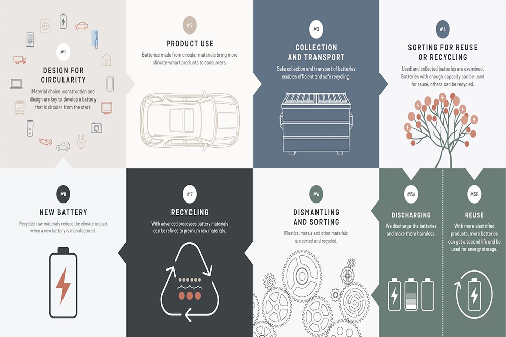 Folgen Sie unserer Reise vom Design für Recycling bis hin zum Reuse (in englischer Sprache)