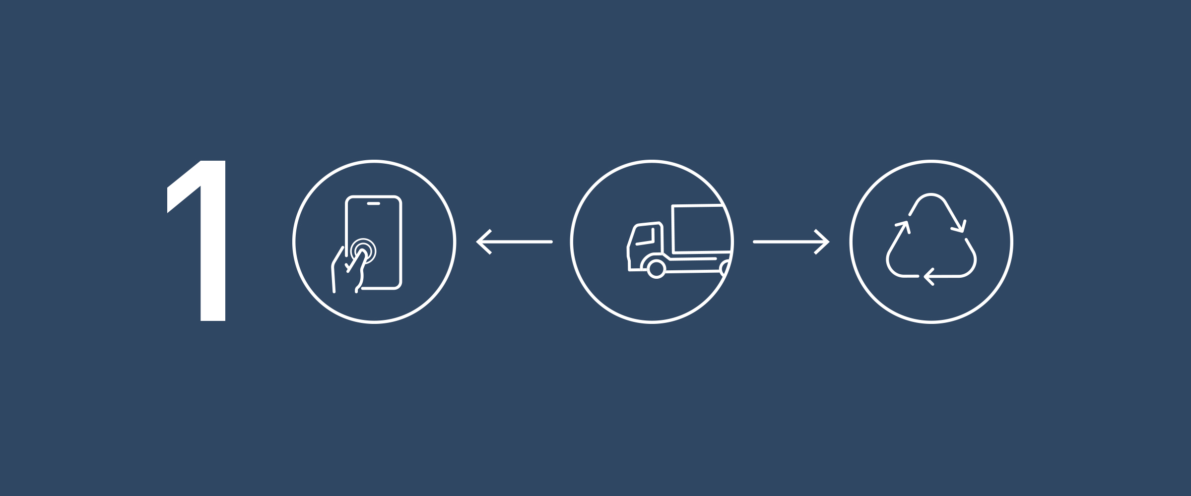 Marknadsdrivet insamlingssystem (MDI)